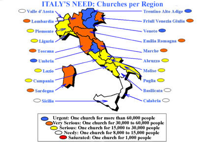 Italy's need